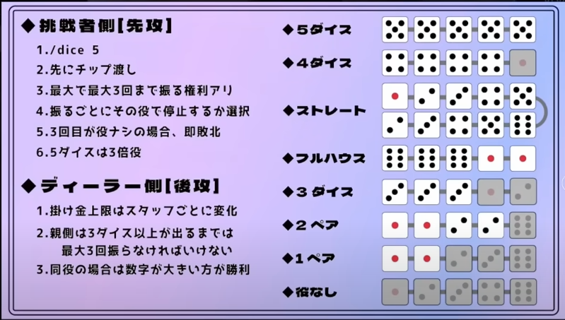 ダイスポーカー